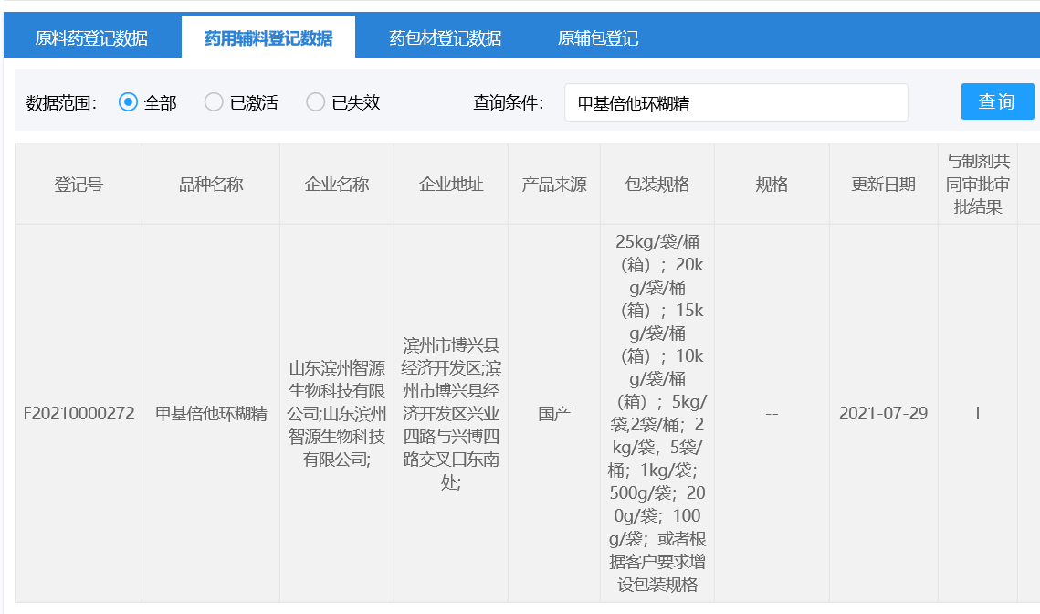 智源生物-甲基倍他環糊精取得CDE輔料登記號